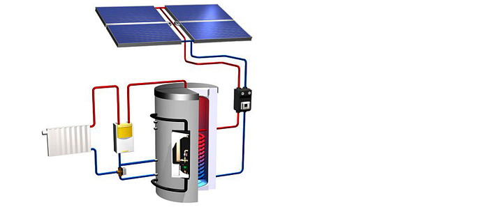 Comprehensive solar systems for heating water and supporting space heating